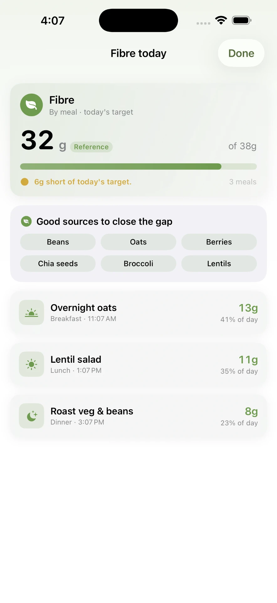 Fibre today broken down by meal with good sources to close the gap